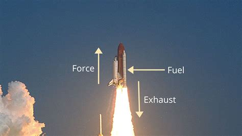 How do rockets operate in space