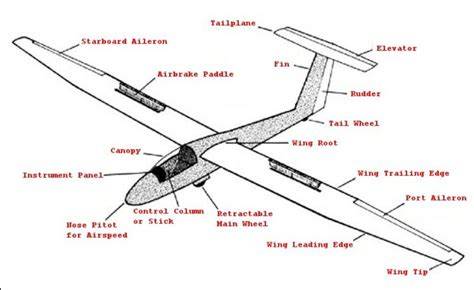 How do sailplanes work
