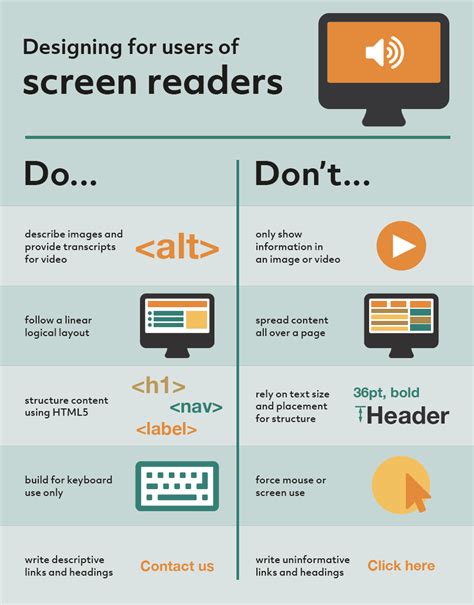 How do screen readers read columns