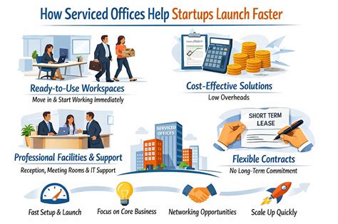 How do serviced offices work