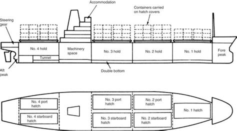 How do ships remain stable/upright in the water? - Quora