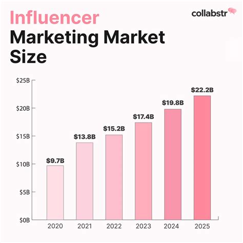 How do social media influencers inspire consumers