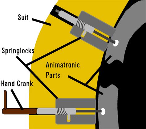 How do springlocks work. Things To Know About How do springlocks work. 