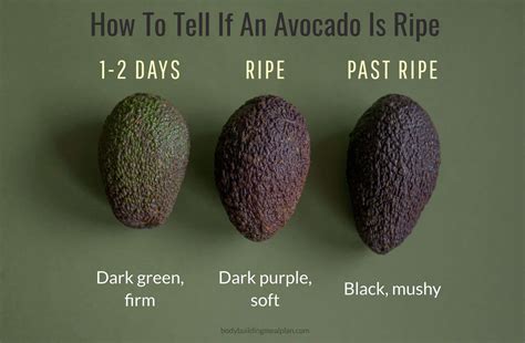 How do u know avocado is ripe
