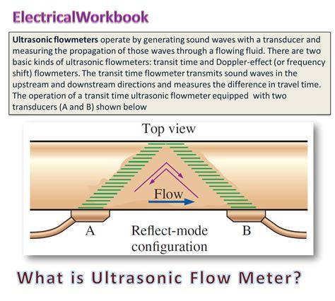 How do ultrasonic flowmeters work.  The leading parameter Ultrasonic flow me...
