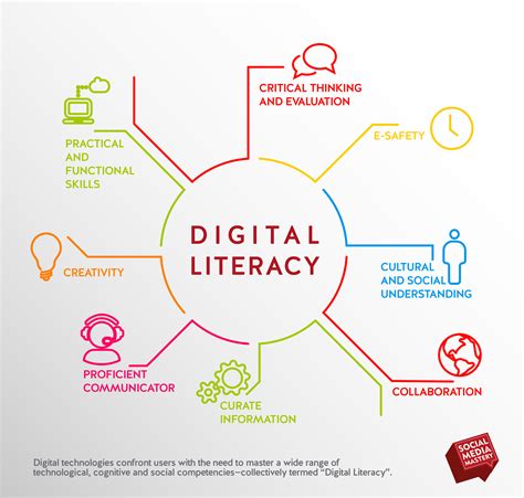 How do we improve digital skills learning in schools?