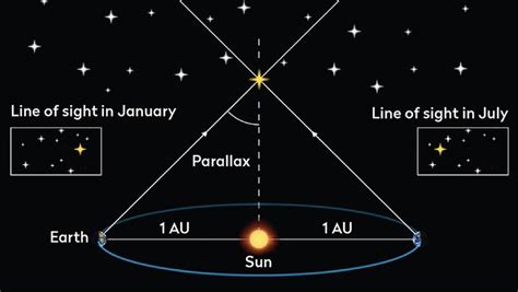 How do we measure distance in space? BBC Sky at Night Magazine