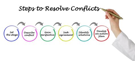 Even if you manage a team with distributed talent, resolving conflicts between team members is still a key priority. This article provides effective conflict .... 