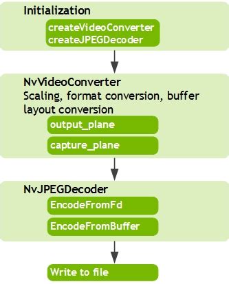 How do we use tf.image.encode_jpeg to write out an image in …