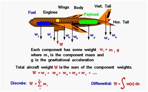 How do weight and balance affect aircraft performance