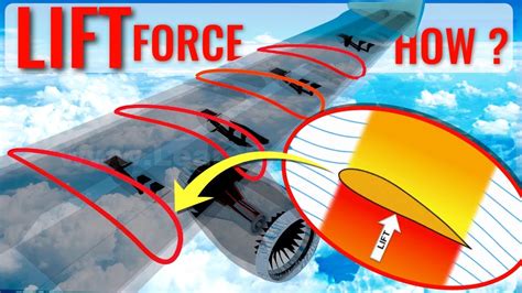 How do wings generate lifts