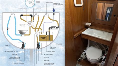 How do yachts empty their toilets
