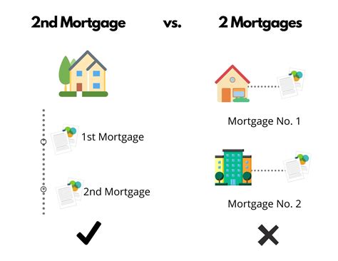 How do you ask your bank for a second mortgage on your home …