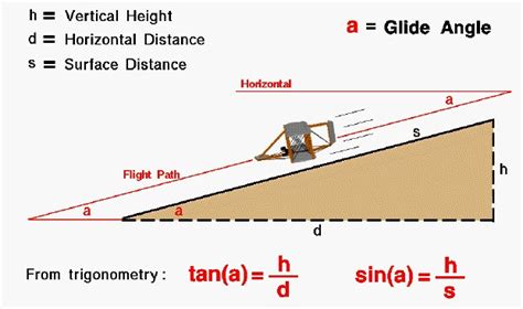 How do you calculate the glideslope angle