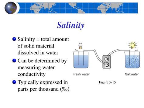 How do you calculate the salinity of water? - Answers