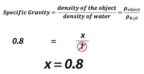 How do you calculate volume using specific gravity?