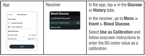 How do you calibrate a dexcom g7. What events can be tracked in the Dexcom G7 app? In the app, you can track insulin doses, meals, activity, and blood glucose (BG) meter values. Track events anytime, as they occur or up to 30 days later. You can also delete events. You can also use the event logging feature to calibrate. You can't edit, delete, or enter past calibrations. MAT-1042. 
