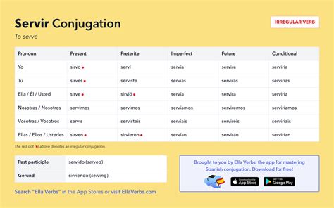 A clean and easy to read chart to help you learn how to conjugate the Spanish verb servir in Past Anterior tense. Learn this and more for free with Live Lingua. This website uses cookies. We use cookies to personalise content and ads, to provide social media features and to analyse our traffic.. 