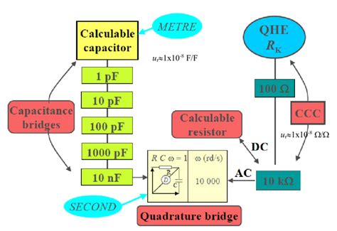 How do you convert micro farad to ohms? – ProfoundTips