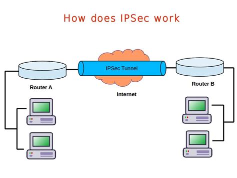 How do you define interesting traffic using an IPSec …