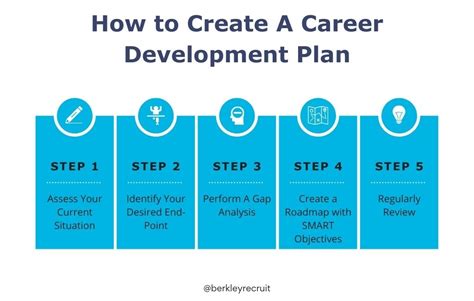 How do you design a career development plan for your …