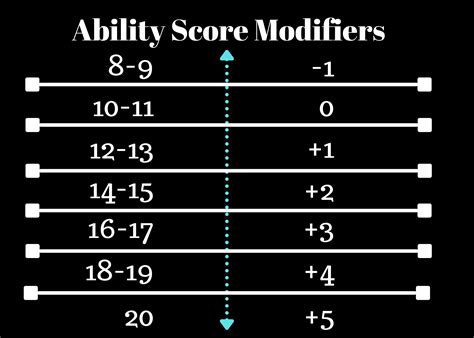 How do you determine ability scores? And what are they …