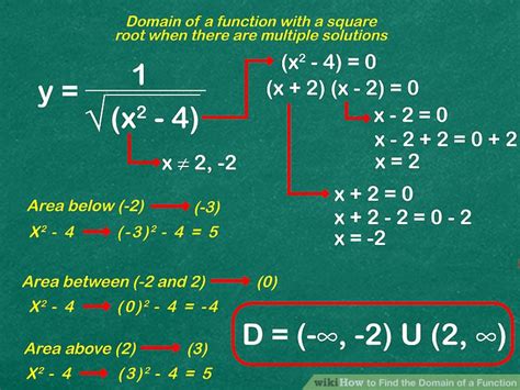 How do you determine the domain. The domain of a function is the set of all possible input values that produce a real output. In other words, the domain indicates the interval over which the function is defined. Consider f (x) = x. The graph of f (x) is a straight line that extends in either direction towards infinity. For every x value along the line, there is a corresponding ... 