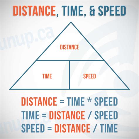 How do you divide distance by time? - Answers