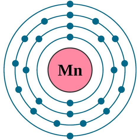 How do you draw the electron configuration diagram for manganese?