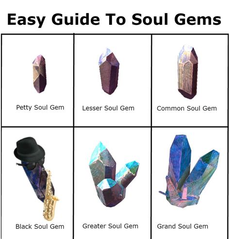 If you enchant a physical weapon with the effect, it is better to use the 1 sec version of it, because attacking will renew the effect, and the killing blow will fill the gem. This will result in attacks requiring less charge. Filling Soul Gems . In order to capture a soul, you need a Soul Gem. The gem size that is filled depends on what .... 