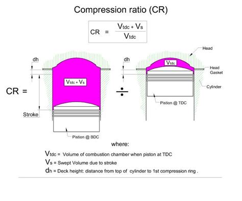 How do you find the compression ratio of an image?