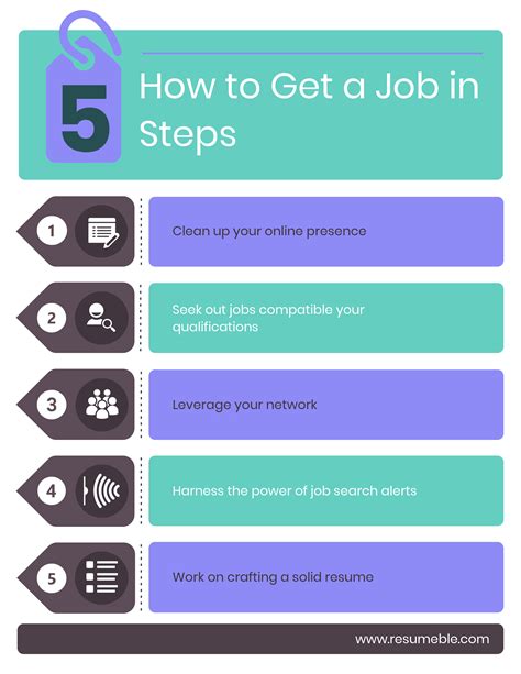 How do you get a job. Stay positive. While waiting for a job offer, schedule time to take care of yourself. Take breaks from your job search to participate in activities that help you stay positive and reduce job offer ... 