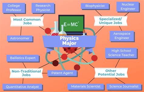 How do you get an engineering job with a physics degree?