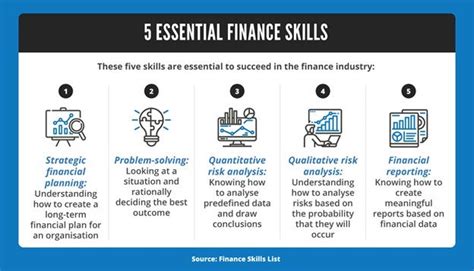 As a finance professional, you will be required to analyze financial data, make decisions based on that data, and communicate your findings to others. This requires keen attention to detail, the ability to think critically, and strong communication skills. Another important step in getting into finance is to gain experience.. 