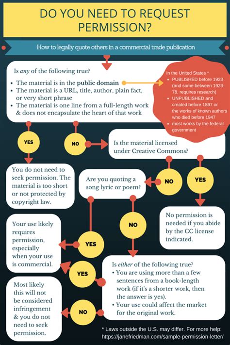 How do you get permission to use HADS? - Answers