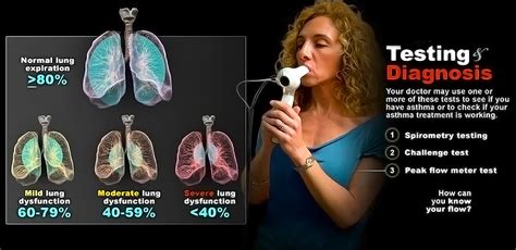 How do you get tested for asthma 