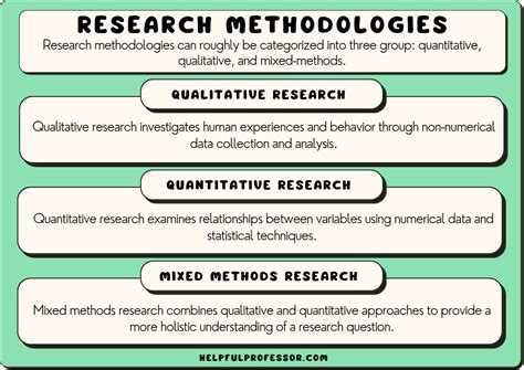 How do you know if a research study is any good?