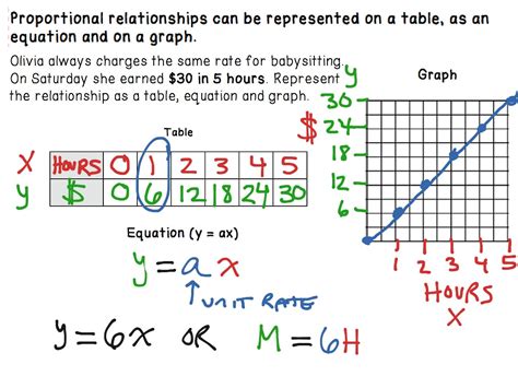 How do you know if something is proportional in math?