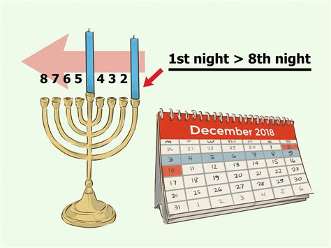 How do you light a menorah. However, one cannot light next to a completely open side of a garden, even if the garden is surrounded by walls on the other three sides. 6. On which side of the entrance should one light? The menorah should be placed on the left side of the entrance, within one handbreadth of the doorpost (approx. 10 cm). 
