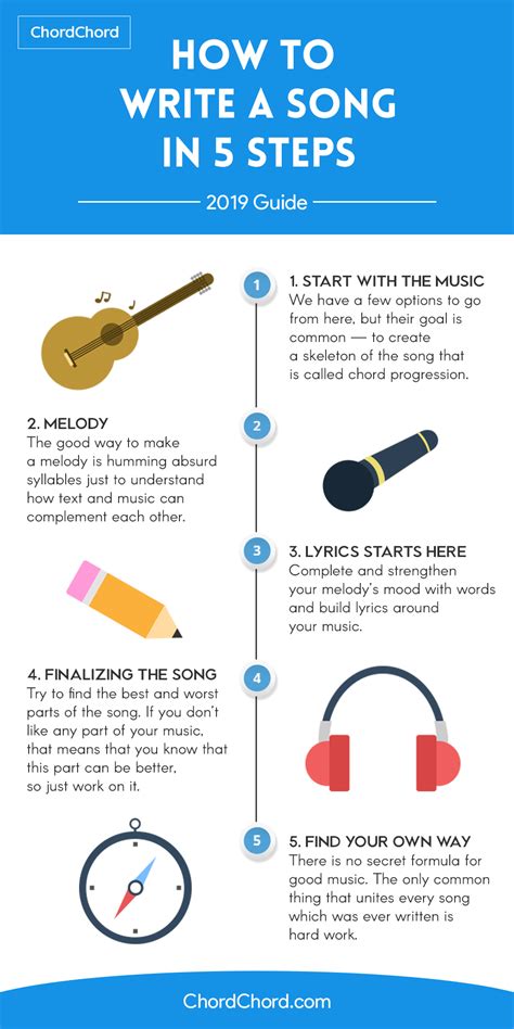 How do you make a song. Sep 3, 2020 ... How to make a cover of a song · 1. Listen to other covers · 2. Get to the essence of the song · 3. Feel free to bend genres · 4. Determi... 