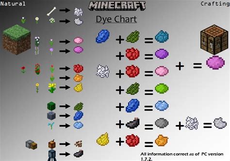 How do you make dye in minecraft