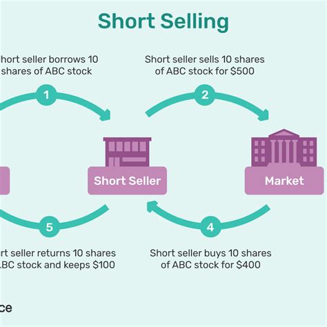 How do you make money on shorting a stock. Things To Know About How do you make money on shorting a stock. 