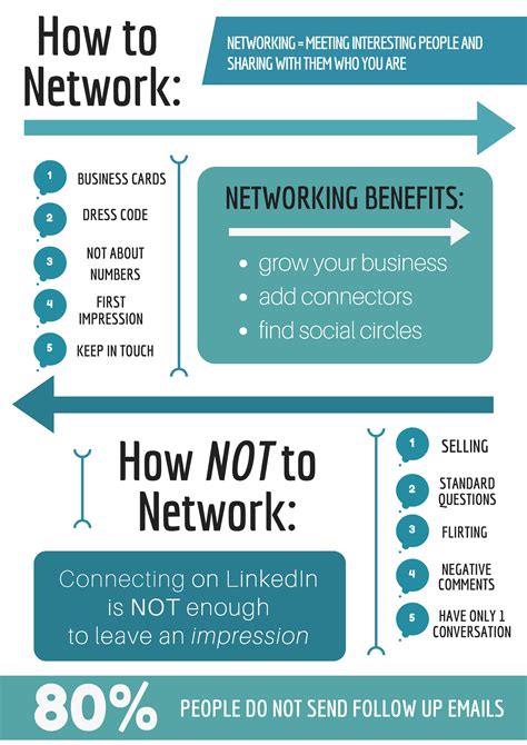 How do you network. 4 Build rapport and trust. Networking with recruiters is not a one-time transaction, but a long-term relationship that requires rapport and trust. You want to make a good impression and show that ... 