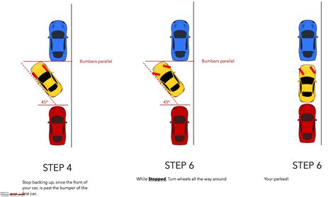 How do you parallel park. Go up onto or over the curb. You have just one attempt to successfully park your vehicle using no more than three adjustments. Here are some tips for successful parallel parking: Stop even with the vehicle ahead and allow 2 feet between it and the passenger side of your vehicle. Turn the steering wheel … 