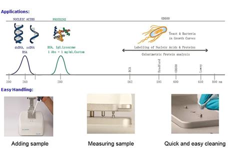 How do you perform DNA quantitation ... - The Sequencing Center