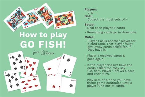 How do you play the game go fish. Go Fish is a fun card game that uses a standard 52 card deck. It can be played with 2 people or more. The deal cards are the first thing you do. For 2 to 3 players, you deal each player 7 cards, and for 4 to 5 players, 8 cards. Each player then takes a card from the top of the deck and places it face down on the table in front of him or her. 
