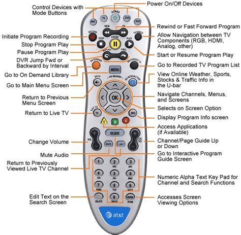 Programming the S20 Remote to a TV or Audio Device. Refer to AT&T’s Quick Start Guide for the U-verse remote to access a list of codes for popular TVs. Simultaneously hold down the “OK” and “Menu” buttons until the Power button flashes twice, indicating that the remote has entered programming mode.. 