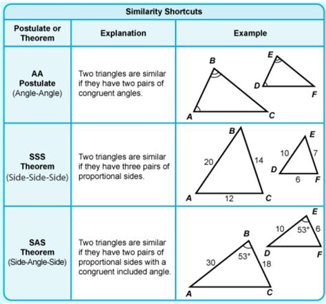 How do you prove that a triangle is not congruent?