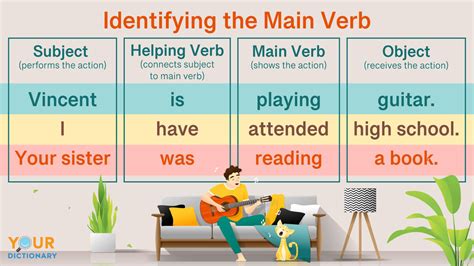 How do you put multiple pictures on your desktop.  Do as a main verb is extremely versatile an...