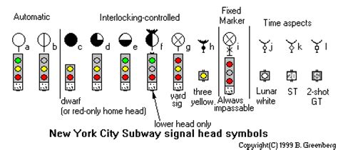 How do you read NYC subway signals? – VideoAnswers